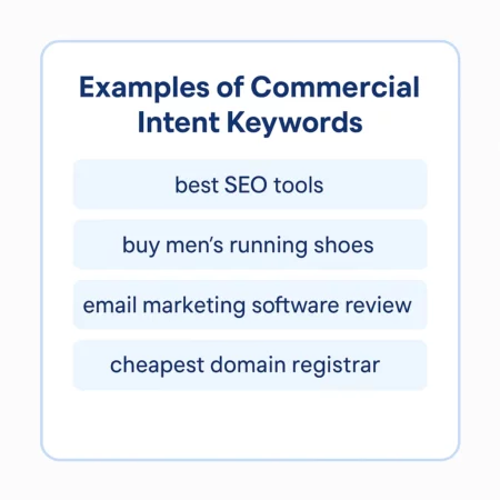 On-Page SEO for Affiliate Marketing: 7 Proven Tactics to Boost Rankings and Skyrocket Conversions 1 Graphic showing four examples of commercial intent keywords: best SEO tools, buy men’s running shoes, email marketing software review, and cheapest domain registrar.